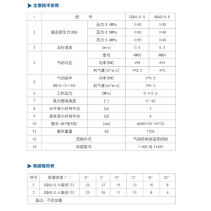 DQ50/0.5、DQ40/0.5型 氣動單軌吊車