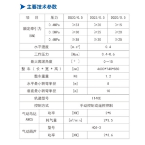 DQ30/0.5、DQ25/0.5、DQ20/0.5型氣動單軌吊車