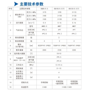 DQ80/0.5、DQ100/0.5（Y）、DQ120/0.5（Y）型氣動(dòng)單軌吊車