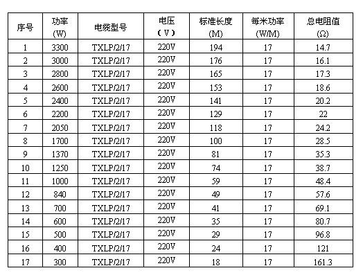 雙導發(fā)熱電纜智能電地暖(圖3) 雙導發(fā)熱電纜智能電地暖(圖3)