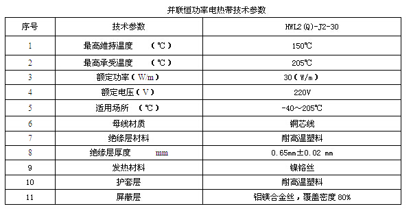某化工企業(yè)輸焦油管道電伴熱系統(tǒng)方案設計(圖1) 技術數(shù)據表